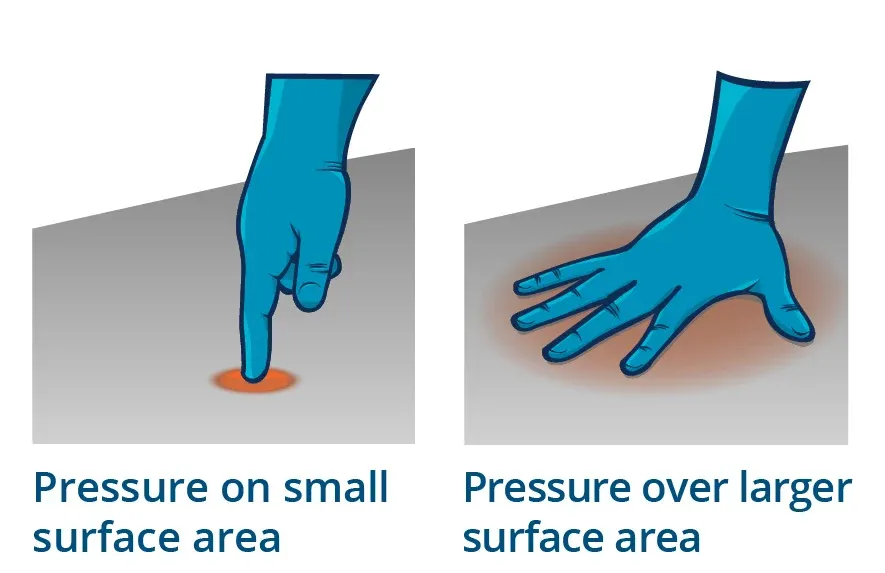 Pressure distribution and contact area in seating