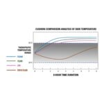 JAY Balance with Cryo® Fluid Technology | Sunrise Medical Sunrise Medical Wheelchair Cushions