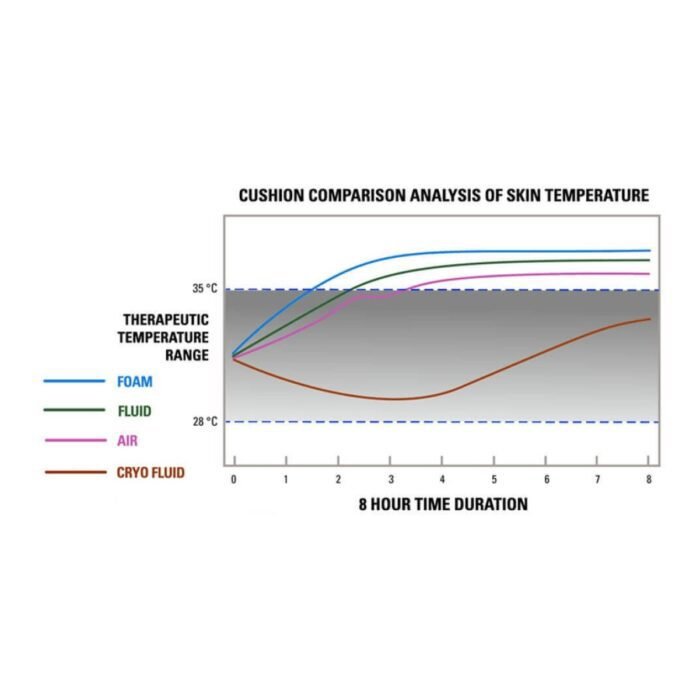 JAY Balance with Cryo® Fluid Technology | Sunrise Medical Sunrise Medical Wheelchair Cushions