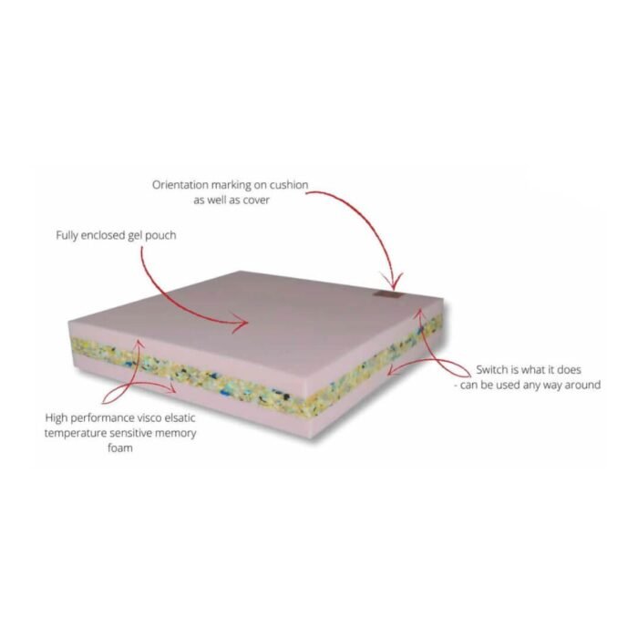 # | Sunrise Medical Sunrise Medical Wheelchair Cushions