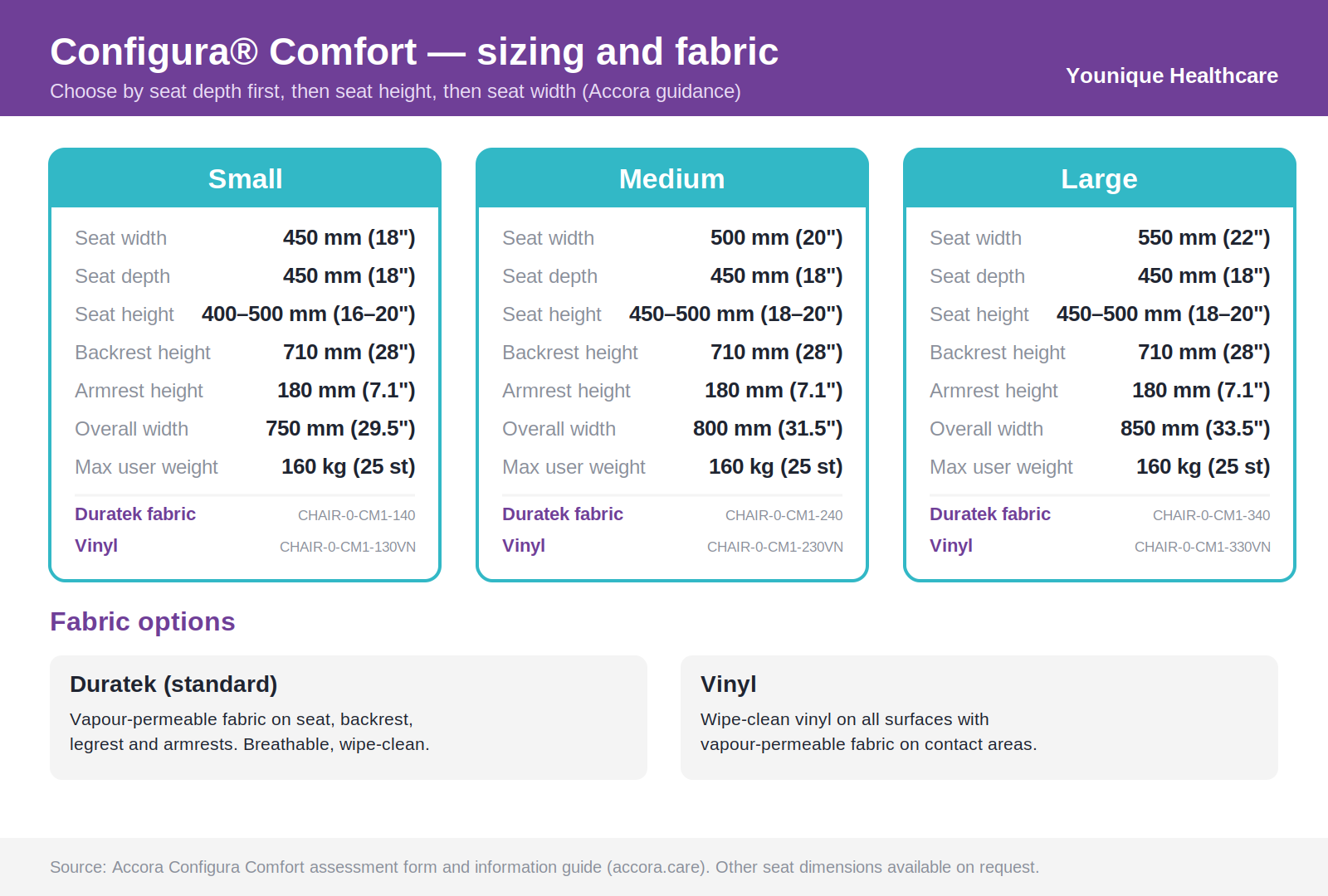 Accora Configura Comfort sizing and fabric guide — Small, Medium, Large seat dimensions, Duratek and Vinyl options